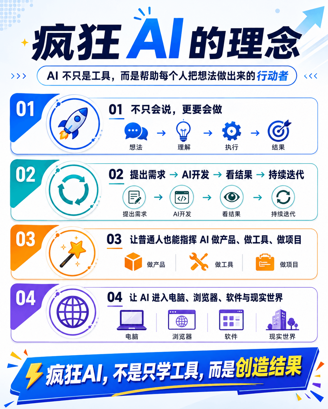 疯狂AI的理念：AI 不只是工具，而是帮助每个人把想法做出来的行动者