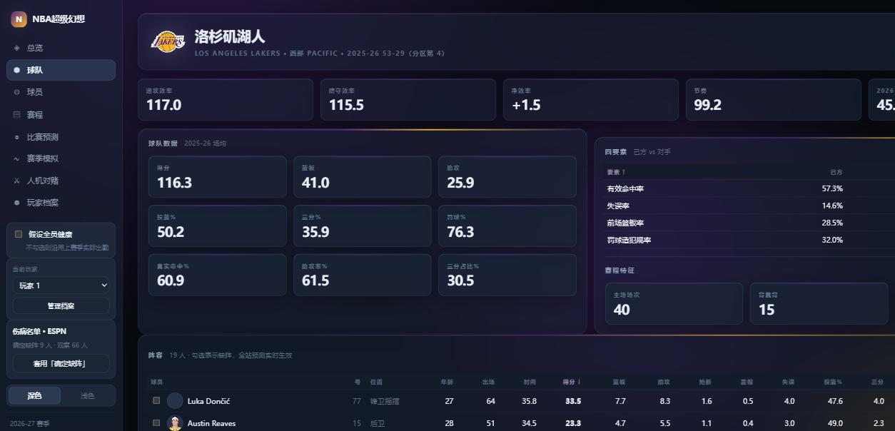 NBA超级幻想作品预览